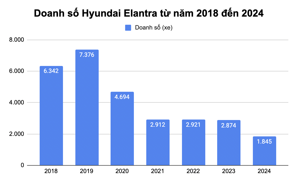 Ngày này năm xưa: Bộ đôi Elantra, Tucson cùng ra mắt, đều giảm doanh số nhưng vị thế hoàn toàn trái ngược - Ảnh 5