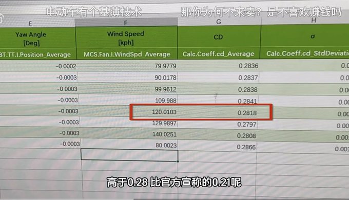 Mang xe Trung Quốc đi thử nghiệm, người dùng bất ngờ với kết quả: Ngang xe xăng 20 năm trước? - Ảnh 2