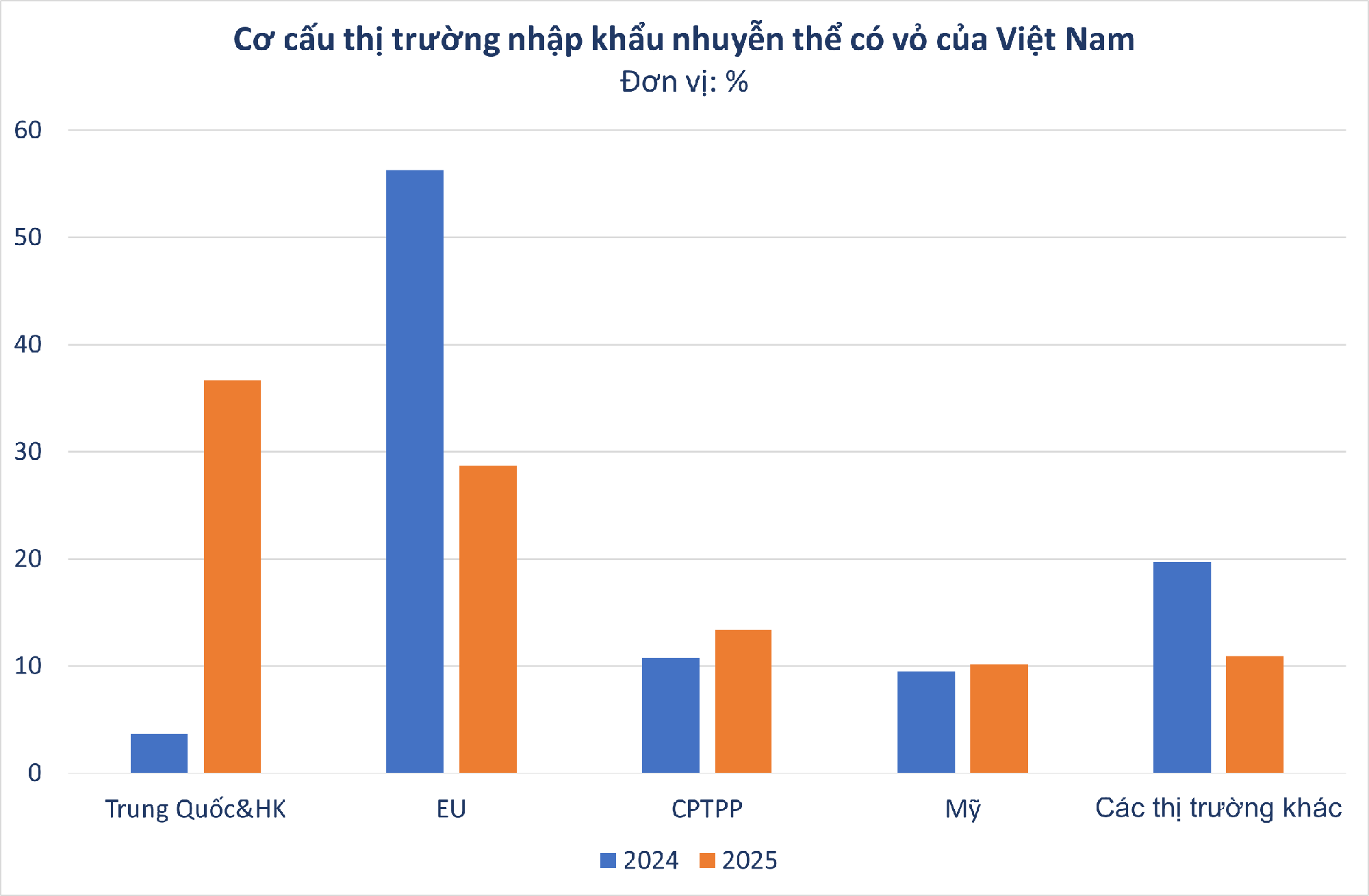 'Báu vật nước mặn' của Việt Nam được Trung Quốc cực ưa chuộng: xuất khẩu tăng 2.000%, thu về hàng chục triệu USD - Ảnh 1