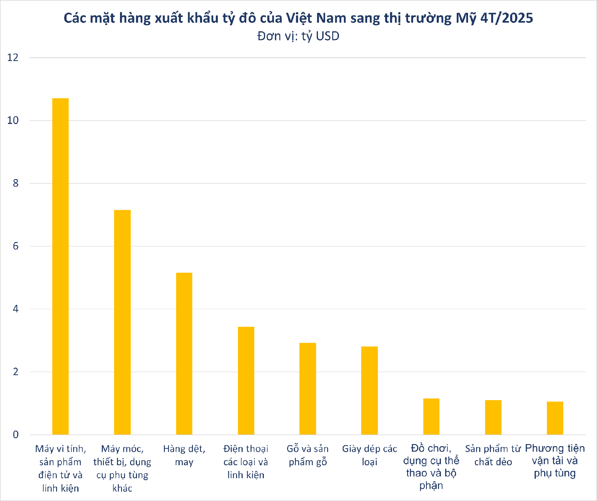 Tổng thống Donald Trump: 'Mỹ muốn sản xuất những thứ lớn lao chứ không phải giày thể thao hay áo phông' - Cơ hội lớn cho Việt Nam với 2 ngành hàng tỷ đô? - Ảnh 1