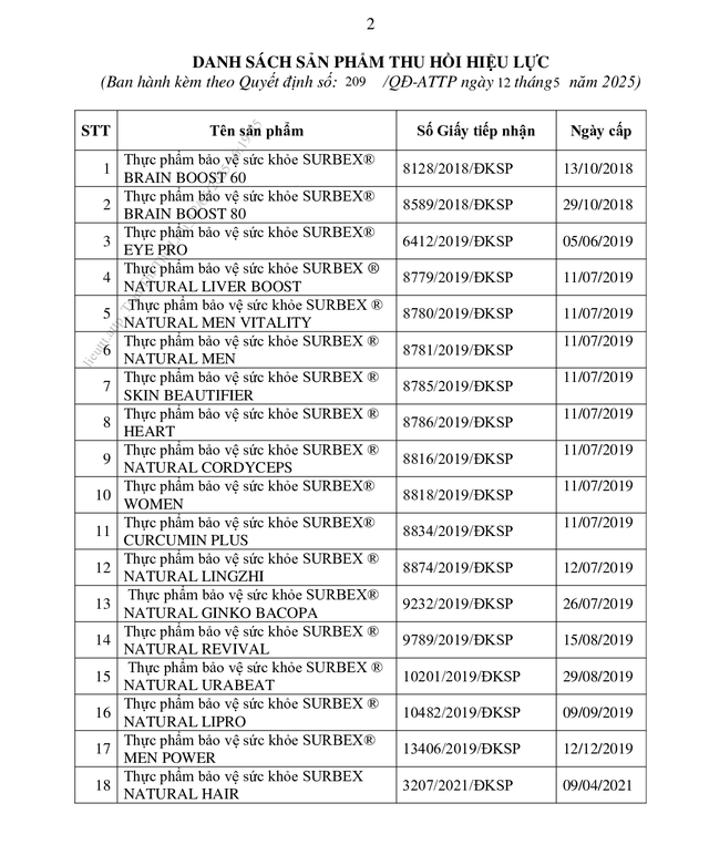 Danh sách 18 loại thực phẩm chức năng vừa bị Bộ Y tế thu hồi giấy công bố - Ảnh 1