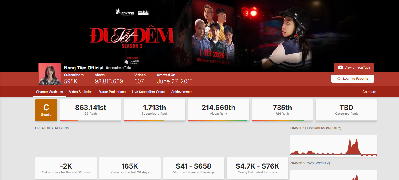 Trước khi bị khởi tố, Hoa hậu Thùy Tiên còn từng là Chủ tịch công ty bán nước hoa cùng Quang Linh Vlogs - Ảnh 1