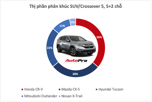 Ngày này năm xưa: Bộ đôi Elantra, Tucson cùng ra mắt, đều giảm doanh số nhưng vị thế hoàn toàn trái ngược - Ảnh 9