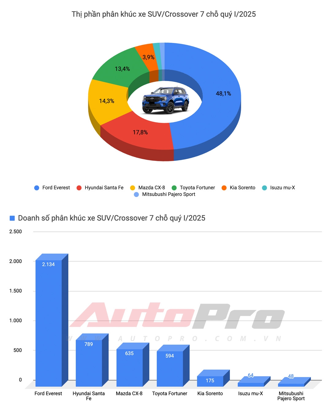 Hyundai Santa Fe đổi đuôi như thế này dễ được người Việt thích hơn: Đèn 'mượn' Sonata, đuôi như Palisade - Ảnh 4