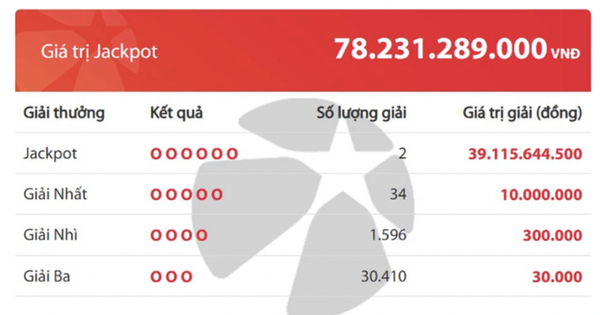 Hai vé trúng giải độc đắc Jackpot hơn 78 tỷ đồng
