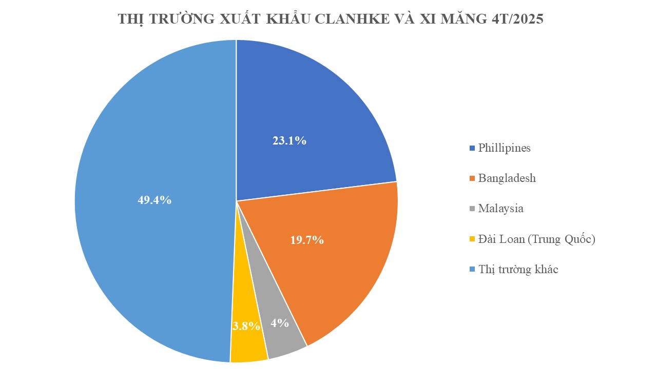 "Vàng xám" của Việt Nam nhận tin vui siêu lớn: Thuế xuất khẩu giảm mạnh còn 5%, nước ta là trùm khu vực ASEAN - Ảnh 1