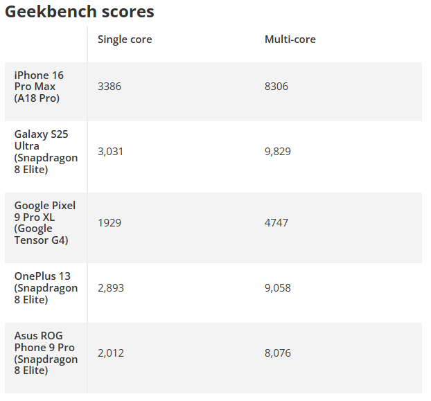 Tôi từng nghĩ sẽ bỏ hết iPhone, Samsung để mua điện thoại hãng khác, nhưng lại "quay xe" ngay vì lý do này - Ảnh 2
