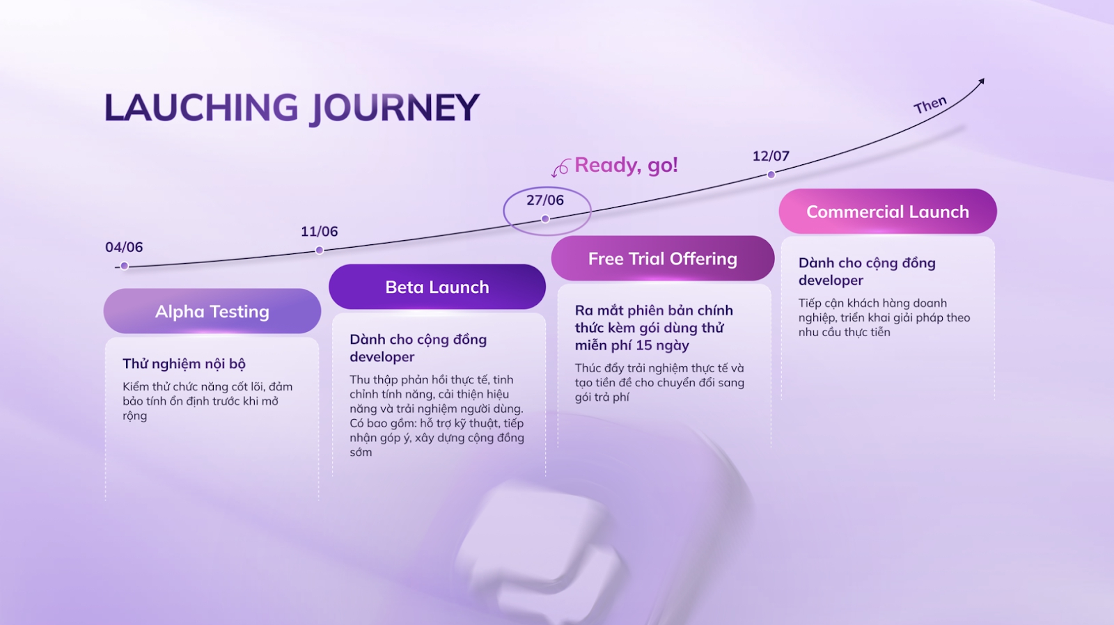 Lotus Chat ra mắt API & Bot, AI Platform giúp đột phá năng suất cho công việc, gói doanh nghiệp chỉ từ 10.000 đồng/tháng - Ảnh 4