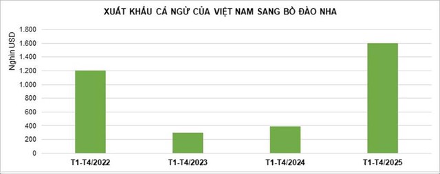 Một mặt hàng của Việt Nam lập kỳ tích, vượt Trung Quốc tại thị trường khó tính bậc nhất EU - Ảnh 2