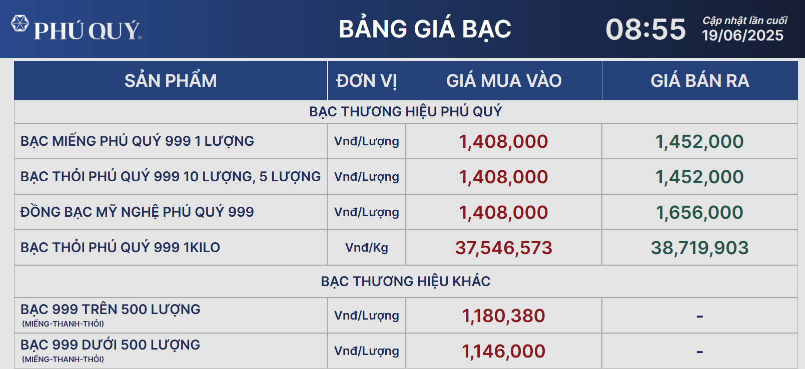 Giá bạc hôm nay 19/9: quay đầu giảm sau khi FED giữ nguyên lãi suất - Ảnh 1