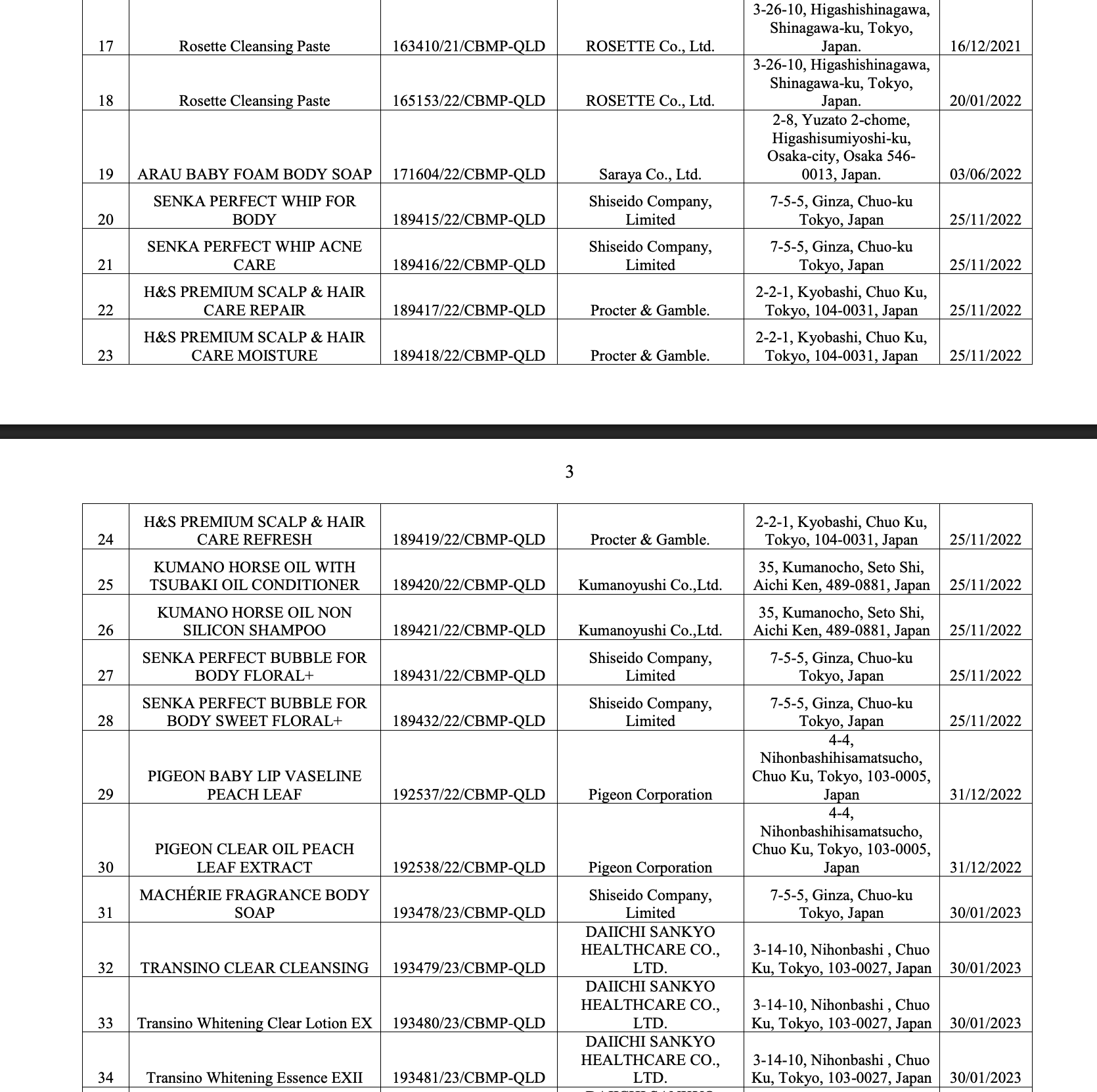 Bộ Y tế thu hồi 294 phiếu công bố mỹ phẩm, nhiều thương hiệu quen mặt như Oxy, Pantene, Biore, Anessa, Muji, Chacott, SK-II... - Ảnh 11