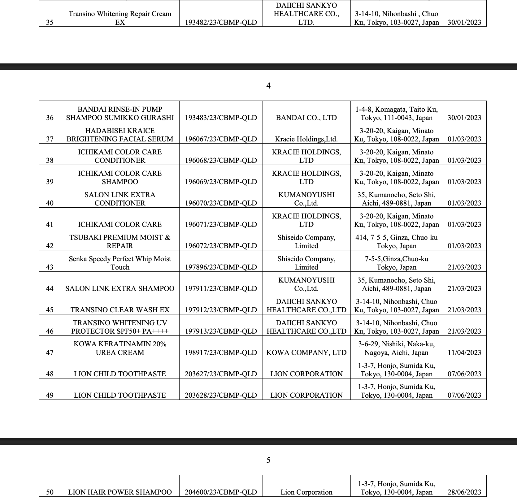 Bộ Y tế thu hồi 294 phiếu công bố mỹ phẩm, nhiều thương hiệu quen mặt như Oxy, Pantene, Biore, Anessa, Muji, Chacott, SK-II... - Ảnh 12
