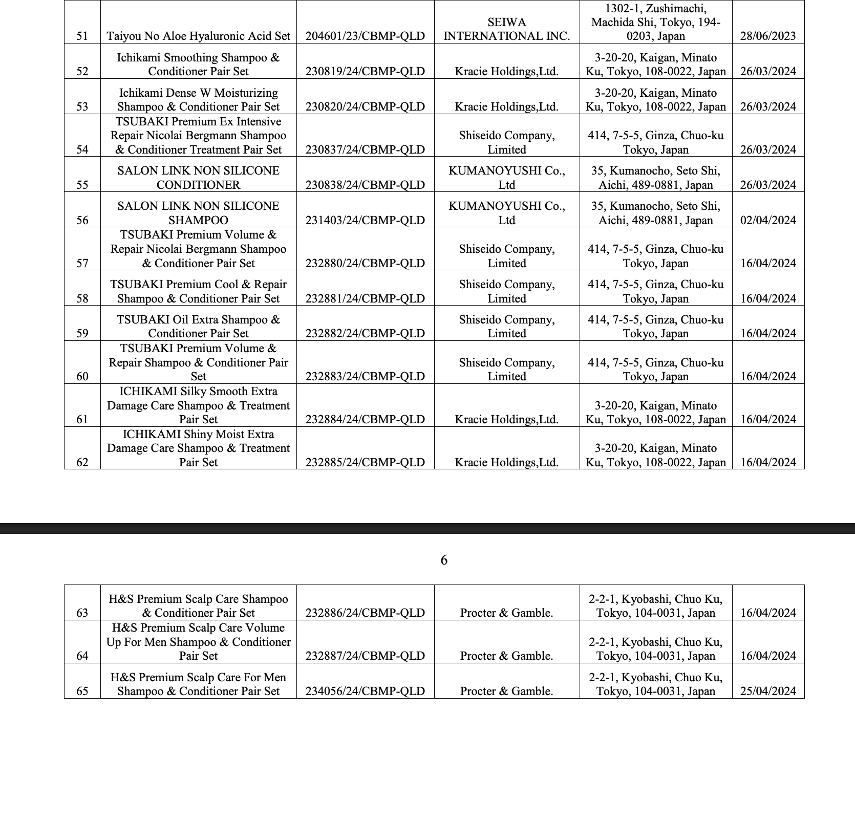 Bộ Y tế thu hồi 294 phiếu công bố mỹ phẩm, nhiều thương hiệu quen mặt như Oxy, Pantene, Biore, Anessa, Muji, Chacott, SK-II... - Ảnh 13
