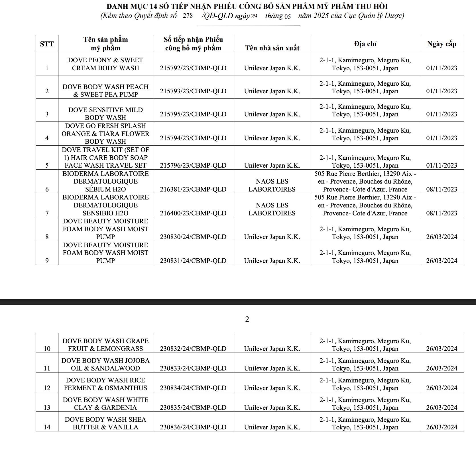Bộ Y tế thu hồi 294 phiếu công bố mỹ phẩm, nhiều thương hiệu quen mặt như Oxy, Pantene, Biore, Anessa, Muji, Chacott, SK-II... - Ảnh 14