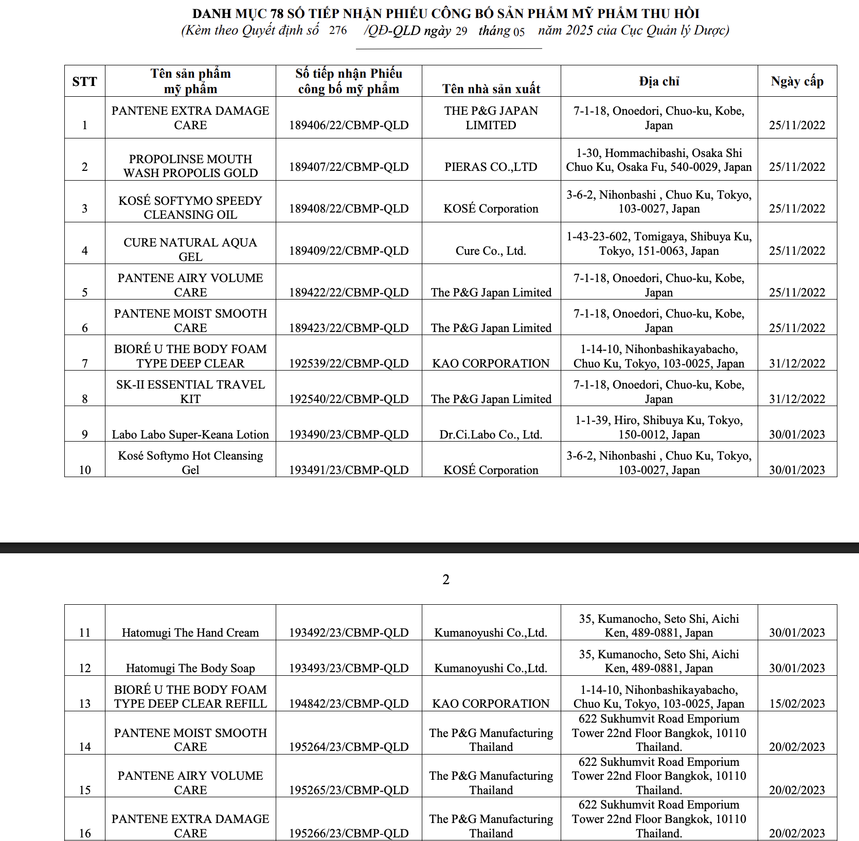 Bộ Y tế thu hồi 294 phiếu công bố mỹ phẩm, nhiều thương hiệu quen mặt như Oxy, Pantene, Biore, Anessa, Muji, Chacott, SK-II... - Ảnh 15