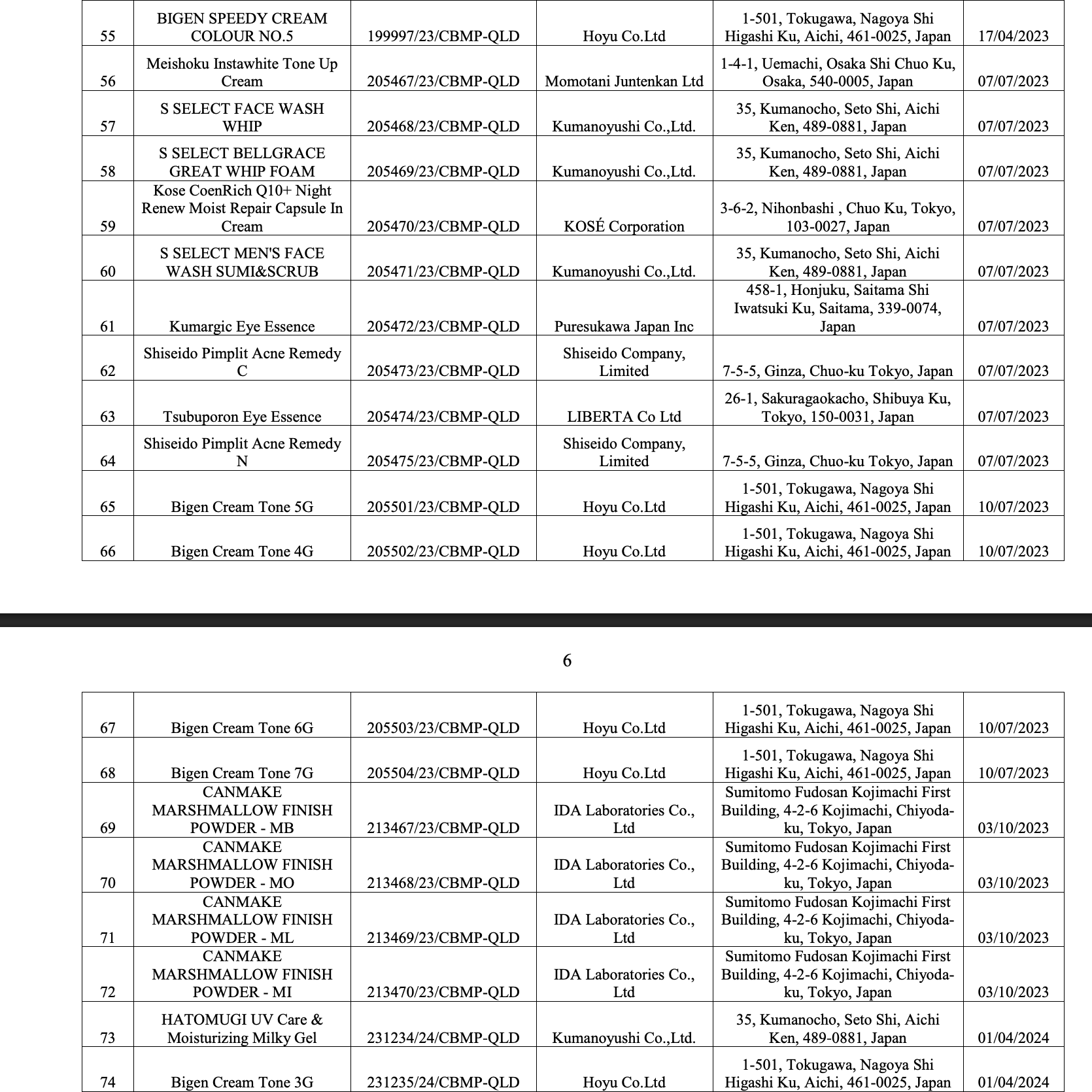 Bộ Y tế thu hồi 294 phiếu công bố mỹ phẩm, nhiều thương hiệu quen mặt như Oxy, Pantene, Biore, Anessa, Muji, Chacott, SK-II... - Ảnh 18