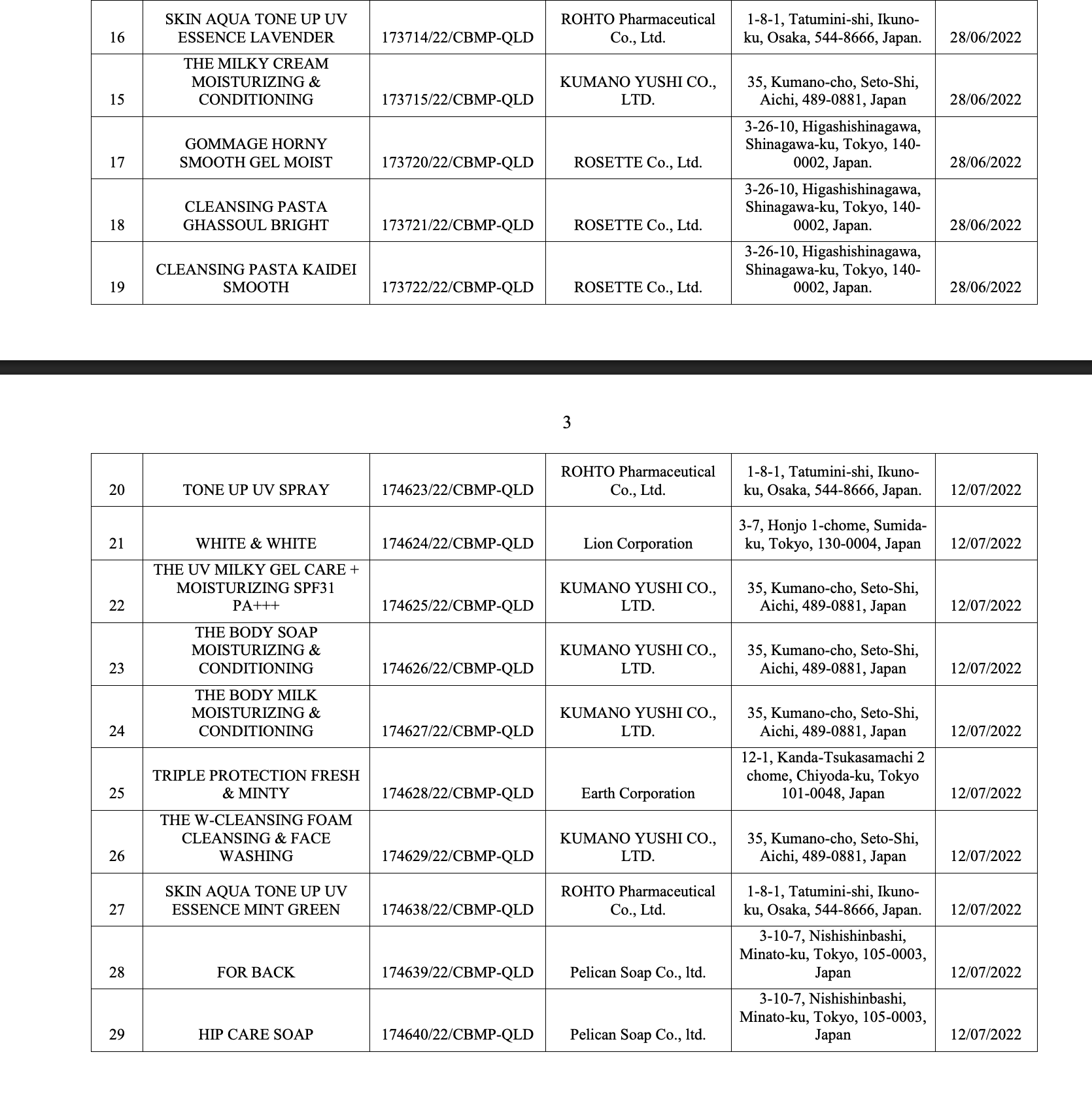 Bộ Y tế thu hồi 294 phiếu công bố mỹ phẩm, nhiều thương hiệu quen mặt như Oxy, Pantene, Biore, Anessa, Muji, Chacott, SK-II... - Ảnh 21