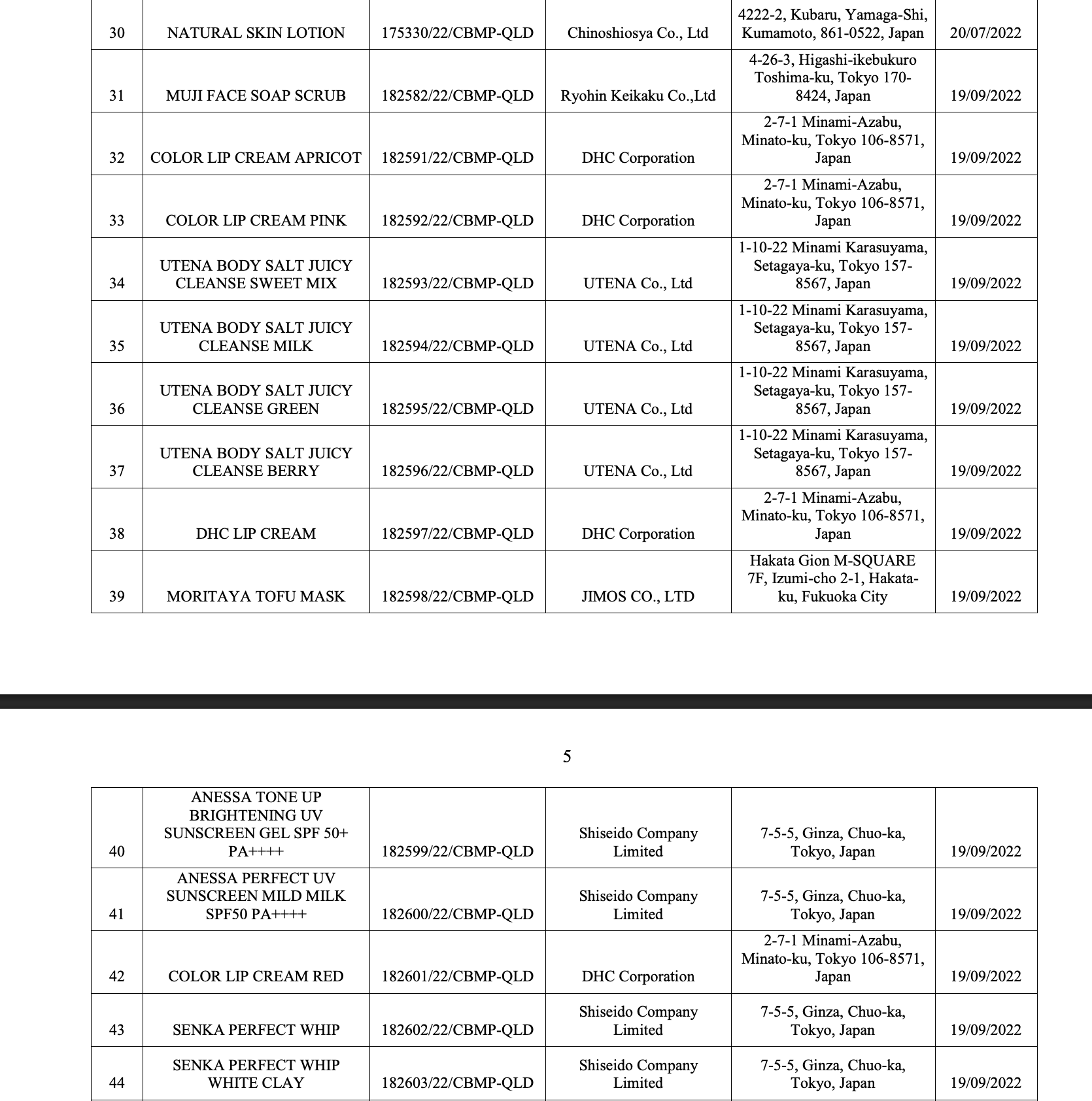 Bộ Y tế thu hồi 294 phiếu công bố mỹ phẩm, nhiều thương hiệu quen mặt như Oxy, Pantene, Biore, Anessa, Muji, Chacott, SK-II... - Ảnh 22