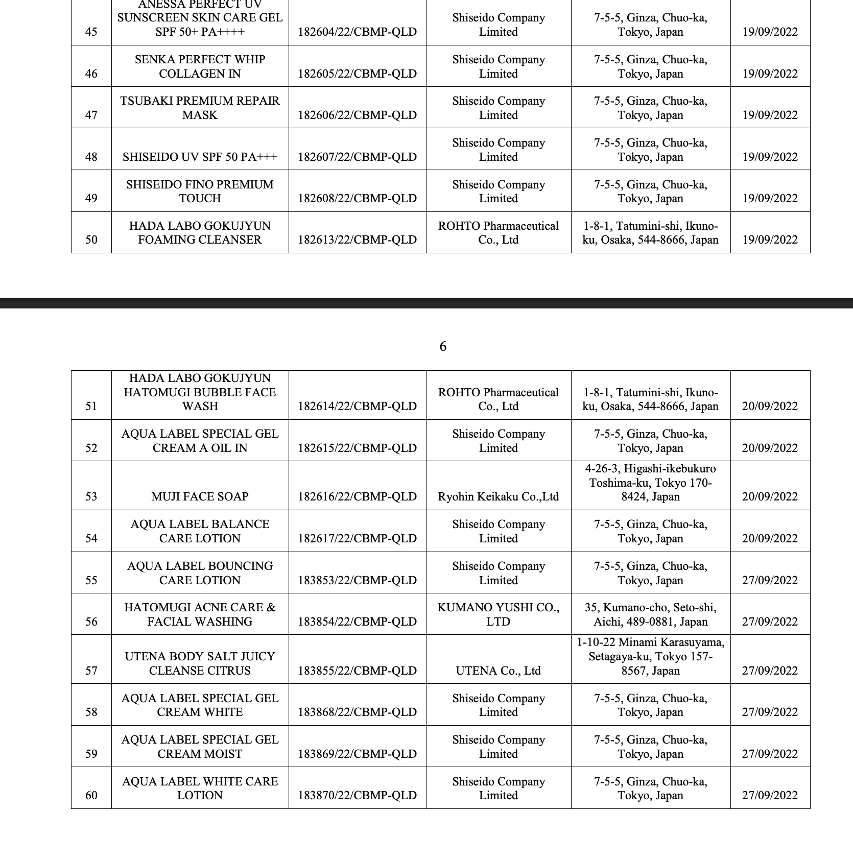 Bộ Y tế thu hồi 294 phiếu công bố mỹ phẩm, nhiều thương hiệu quen mặt như Oxy, Pantene, Biore, Anessa, Muji, Chacott, SK-II... - Ảnh 23