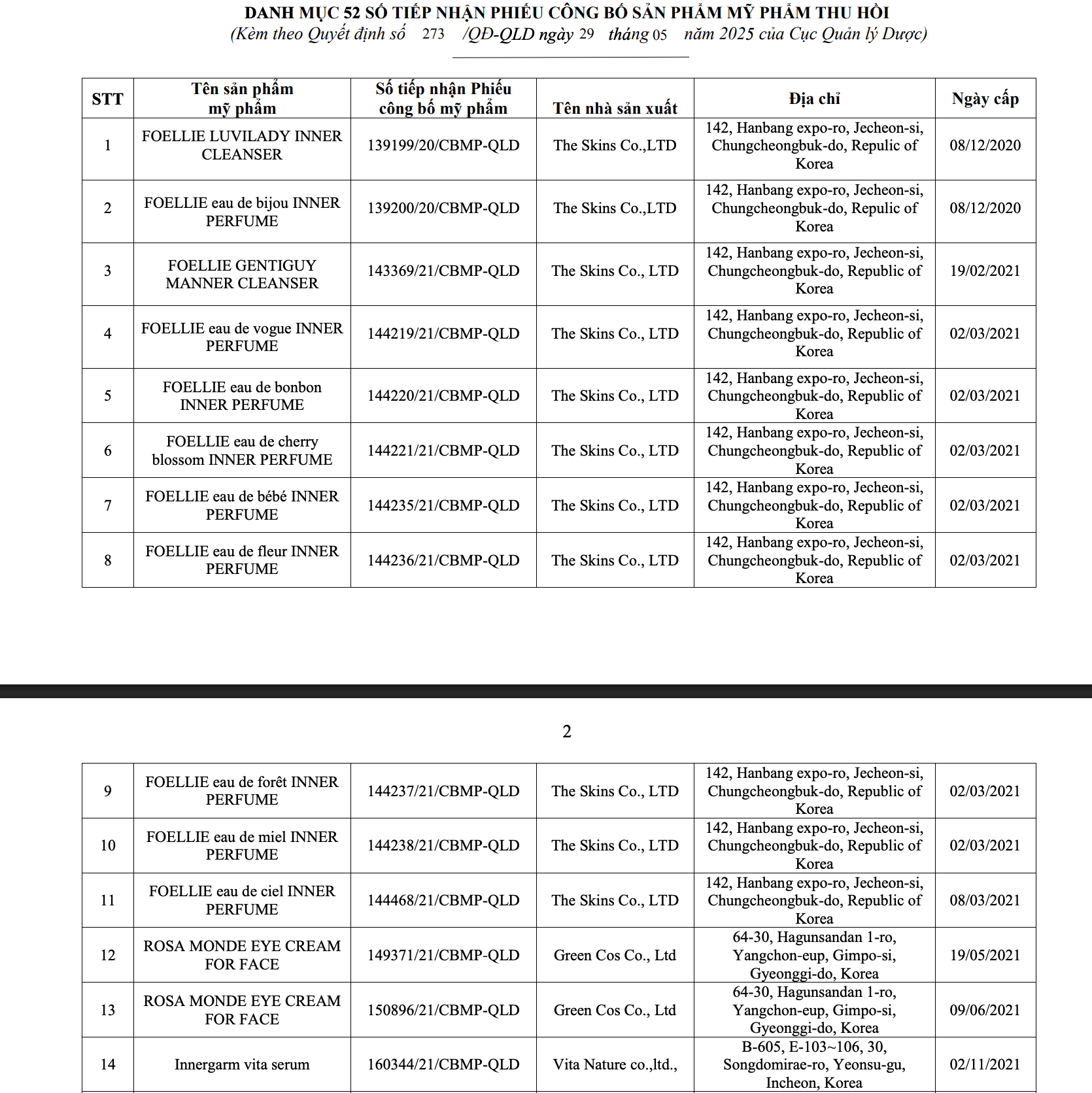 Bộ Y tế thu hồi 294 phiếu công bố mỹ phẩm, nhiều thương hiệu quen mặt như Oxy, Pantene, Biore, Anessa, Muji, Chacott, SK-II... - Ảnh 25