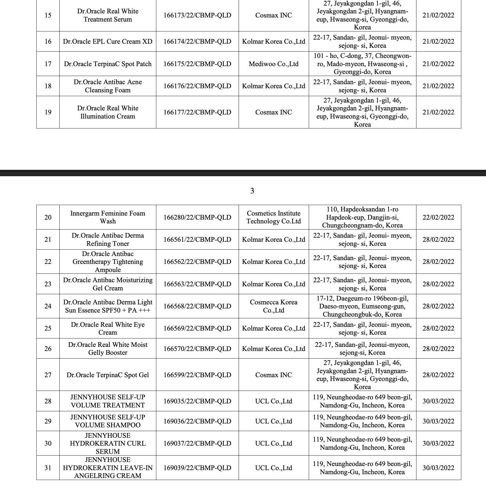 Bộ Y tế thu hồi 294 phiếu công bố mỹ phẩm, nhiều thương hiệu quen mặt như Oxy, Pantene, Biore, Anessa, Muji, Chacott, SK-II... - Ảnh 26