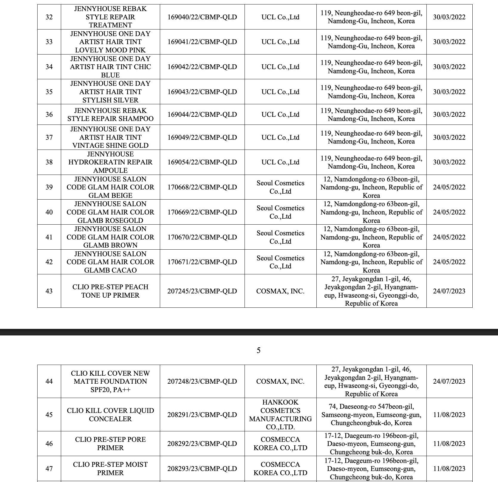 Bộ Y tế thu hồi 294 phiếu công bố mỹ phẩm, nhiều thương hiệu quen mặt như Oxy, Pantene, Biore, Anessa, Muji, Chacott, SK-II... - Ảnh 27