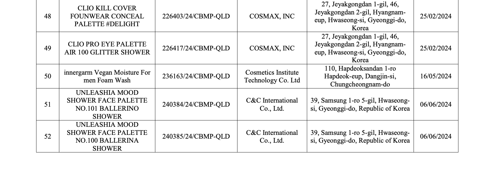 Bộ Y tế thu hồi 294 phiếu công bố mỹ phẩm, nhiều thương hiệu quen mặt như Oxy, Pantene, Biore, Anessa, Muji, Chacott, SK-II... - Ảnh 28