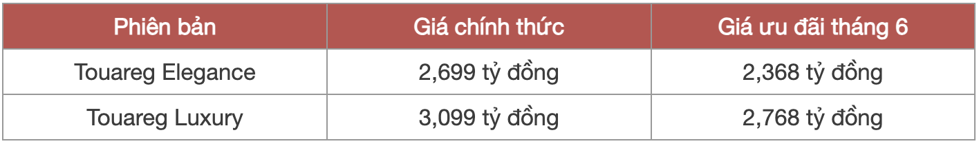 VW Touareg giảm giá kỷ lục hơn 330 triệu, xuống 2,3 tỷ đồng tại đại lý, đấu RX, Q7 trong khi chờ bản mới ra mắt - Ảnh 1