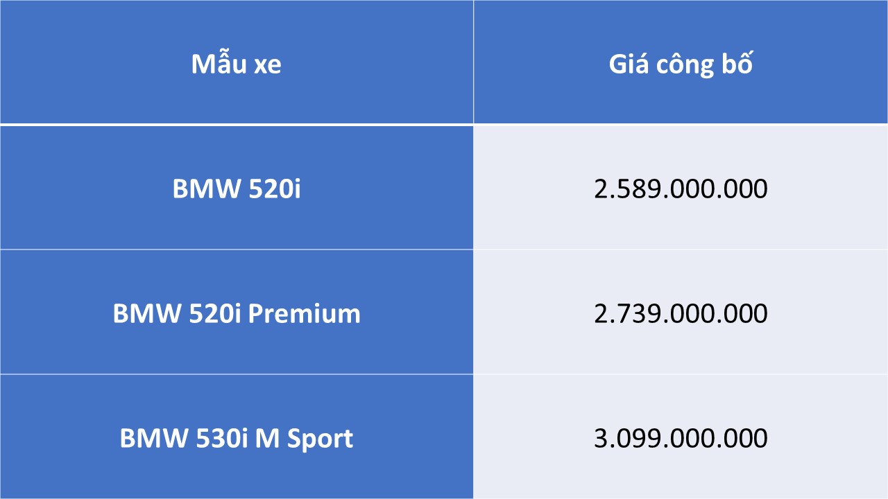 Bộ đôi BMW X3 và 5 Series 2025 ra mắt Việt Nam: Thiết kế mới, công nghệ nâng cấp - kèm ưu đãi khủng 100 triệu đồng - Ảnh 11