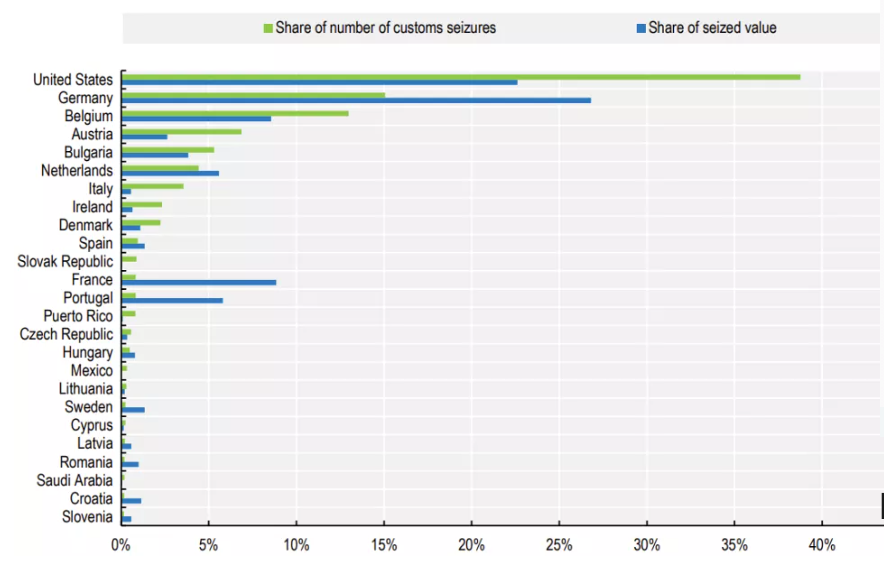 Lộ diện ‘điểm nóng’ hàng giả của thế giới: Hơn 100 tỷ USD giá trị nhập khẩu là hàng giả, quần áo, giày dép chiếm đa số - Ảnh 2