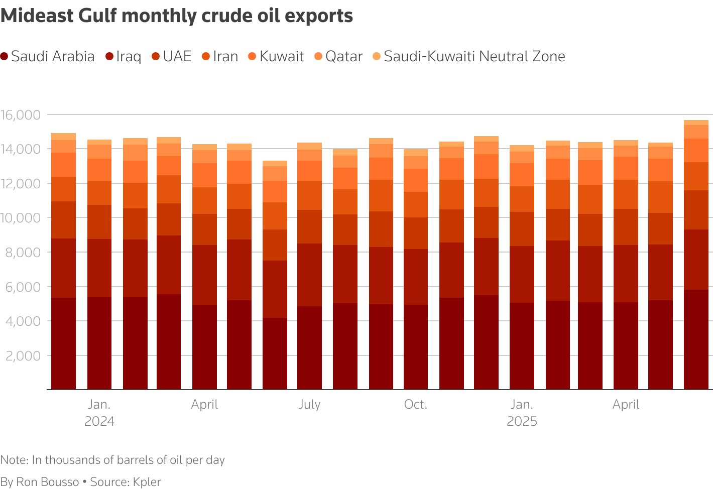 Giá dầu được dự báo tăng vọt lên 110 USD/thùng nếu Iran làm một điều - Ảnh 2