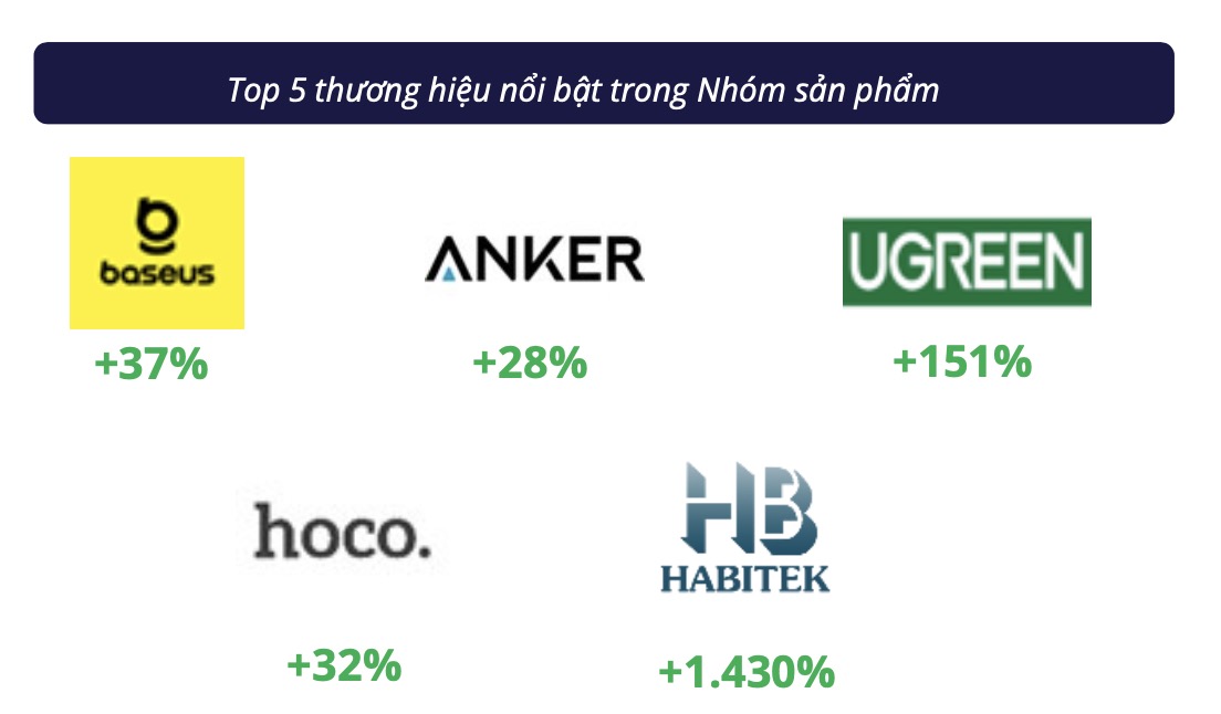 Thật không thể tin nổi: Người Việt chi hơn 2.000 tỷ đồng mua gần 26 triệu sản phẩm này trong năm qua - Ảnh 6