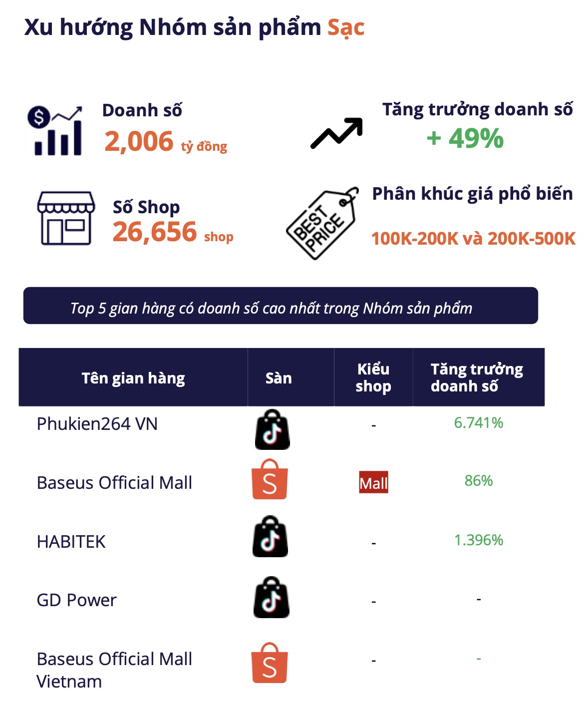 Thật không thể tin nổi: Người Việt chi hơn 2.000 tỷ đồng mua gần 26 triệu sản phẩm này trong năm qua - Ảnh 1