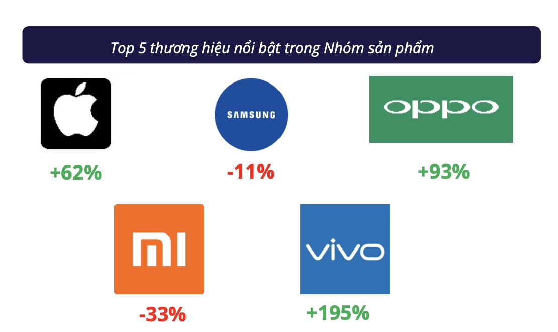 iPhone phủ trắng top điện thoại bán chạy trên Shopee/Lazada: Galaxy A15 lạc lõng giữa dàn "Táo", hóa ra là có lý do cả - Ảnh 3