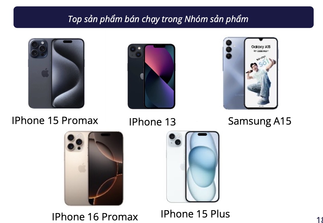 iPhone phủ trắng top điện thoại bán chạy trên Shopee/Lazada: Galaxy A15 lạc lõng giữa dàn "Táo", hóa ra là có lý do cả - Ảnh 4