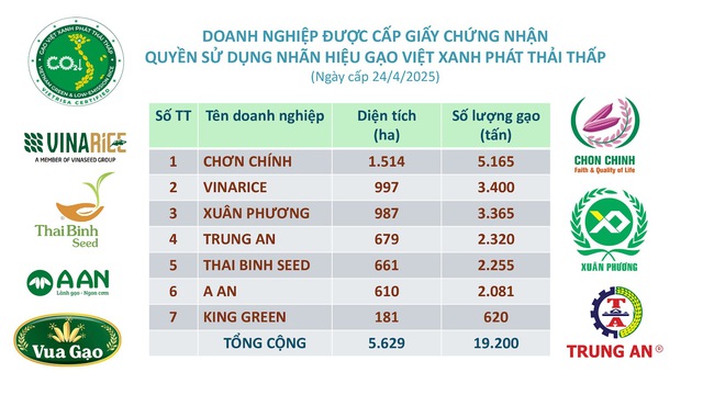 Một lô hàng 500 tấn vừa được xuất sang Nhật Bản: Việt Nam là nước đầu tiên trên thế giới làm được điều này - Ảnh 1
