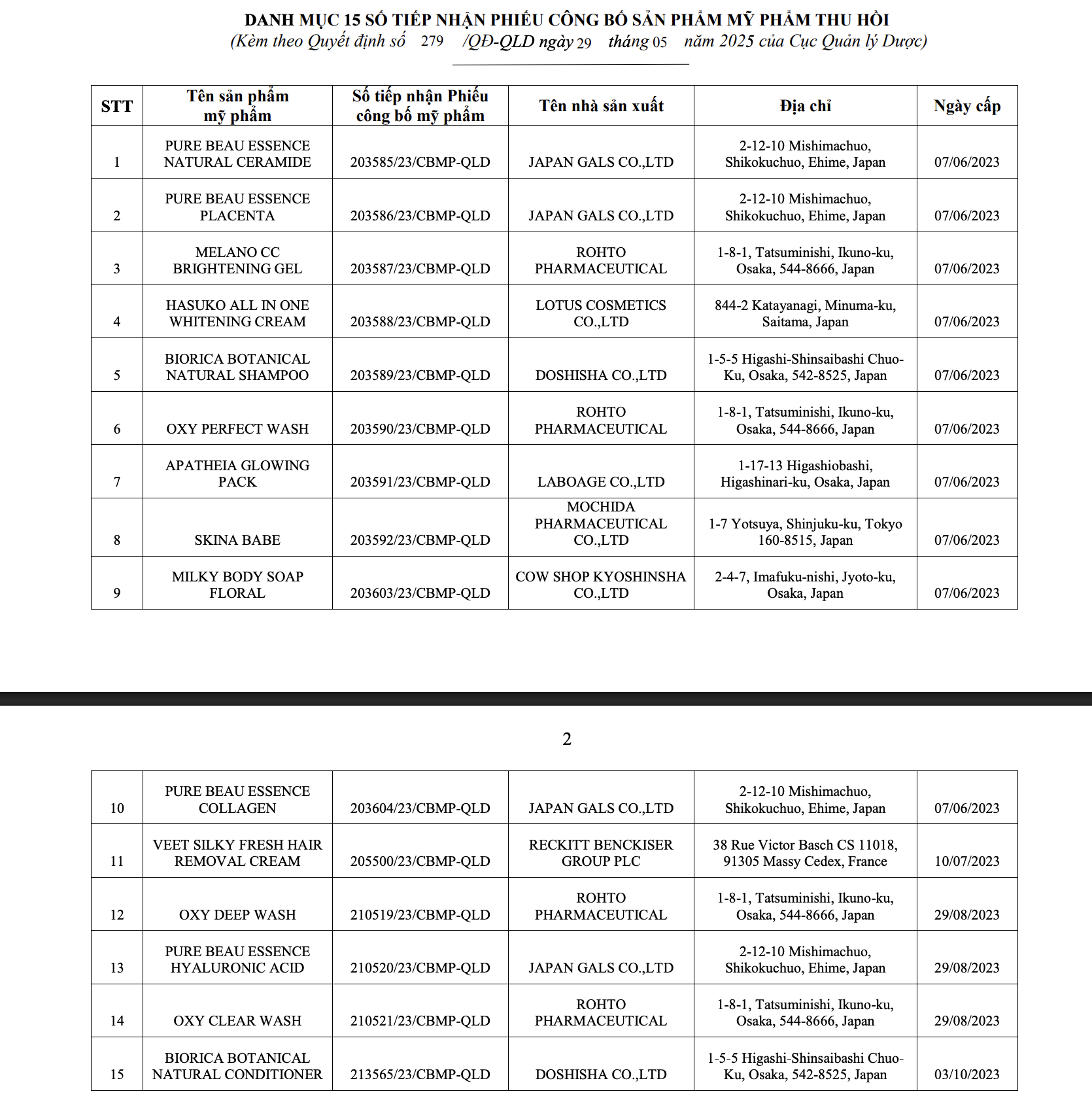 Bộ Y tế thu hồi 294 phiếu công bố mỹ phẩm, nhiều thương hiệu quen mặt như Oxy, Pantene, Biore, Anessa, Muji, Chacott, SK-II... - Ảnh 9