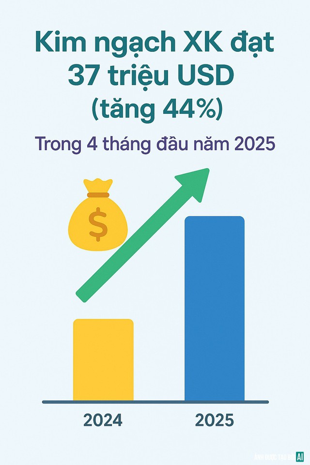 Trung Quốc bất ngờ đổ xô nhập một sản phẩm từ Việt Nam, tăng mua 381% - Ảnh 2