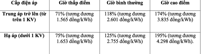 Giá điện riêng với trạm, trụ sạc xe điện, cao nhất gần 4.300 đồng/kWh - Ảnh 1