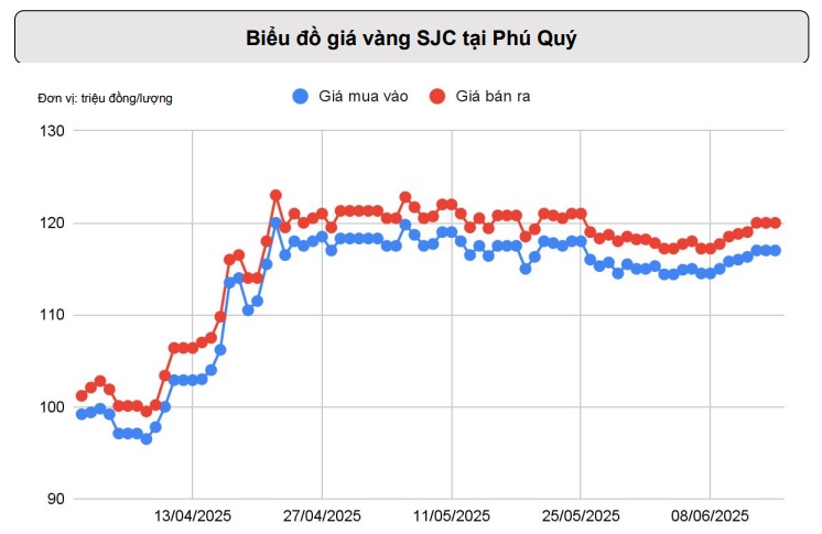 Nhân tố nào quyết định giá vàng tuần này? - Ảnh 4