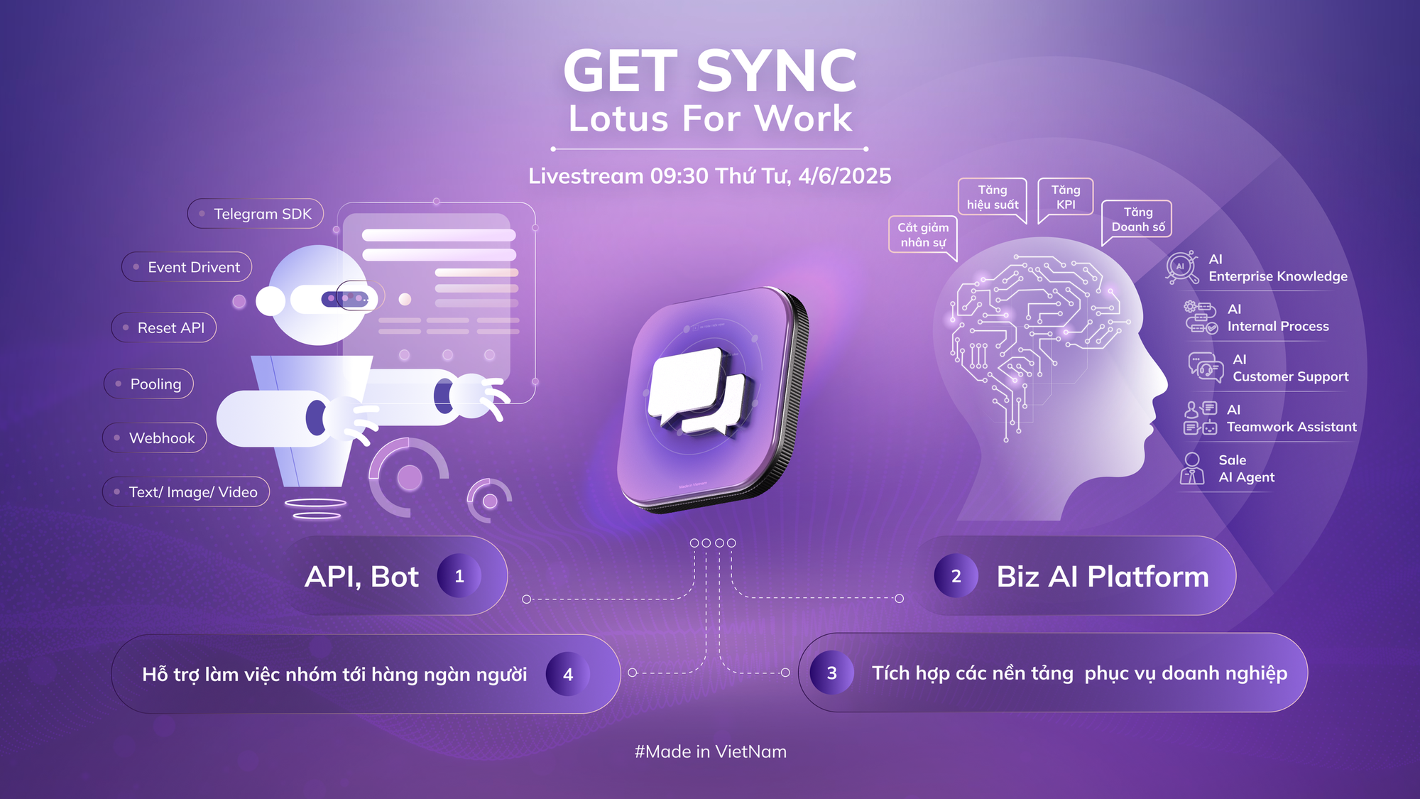 Doanh nghiệp Việt cần một công cụ làm việc hiệu quả hơn - Lotus Chat for Work sắp ra mắt với hàng loạt tính năng mới - Ảnh 2