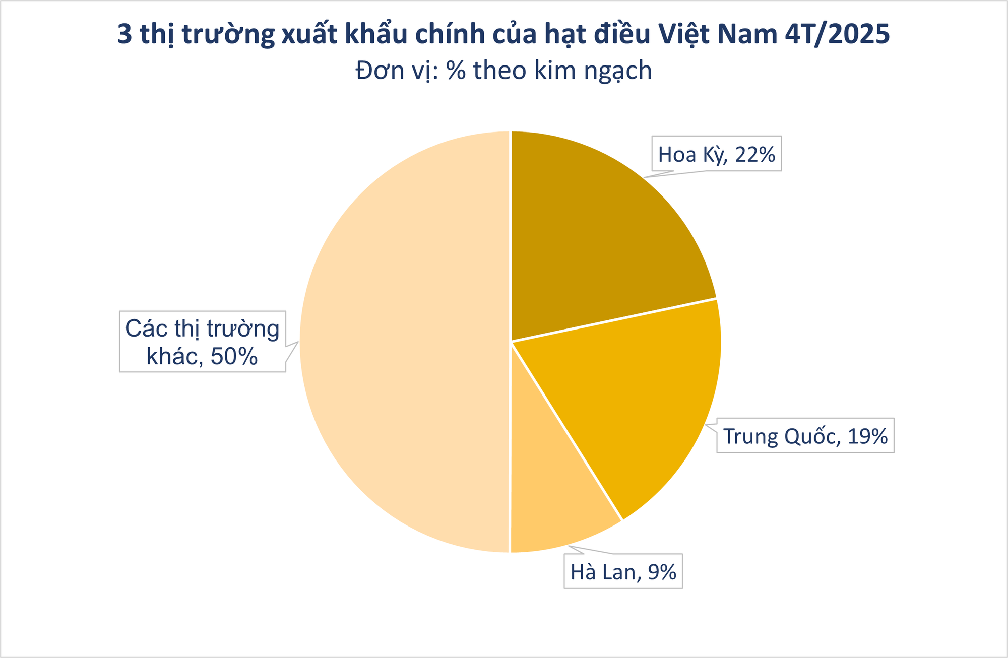 Người Trung Quốc thừa nhận 'ăn đứt' hàng nội, 'sản vật trời ban' của Việt Nam được săn lùng với giá đắt đỏ, xuất khẩu bỏ xa cả thế giới - Ảnh 1