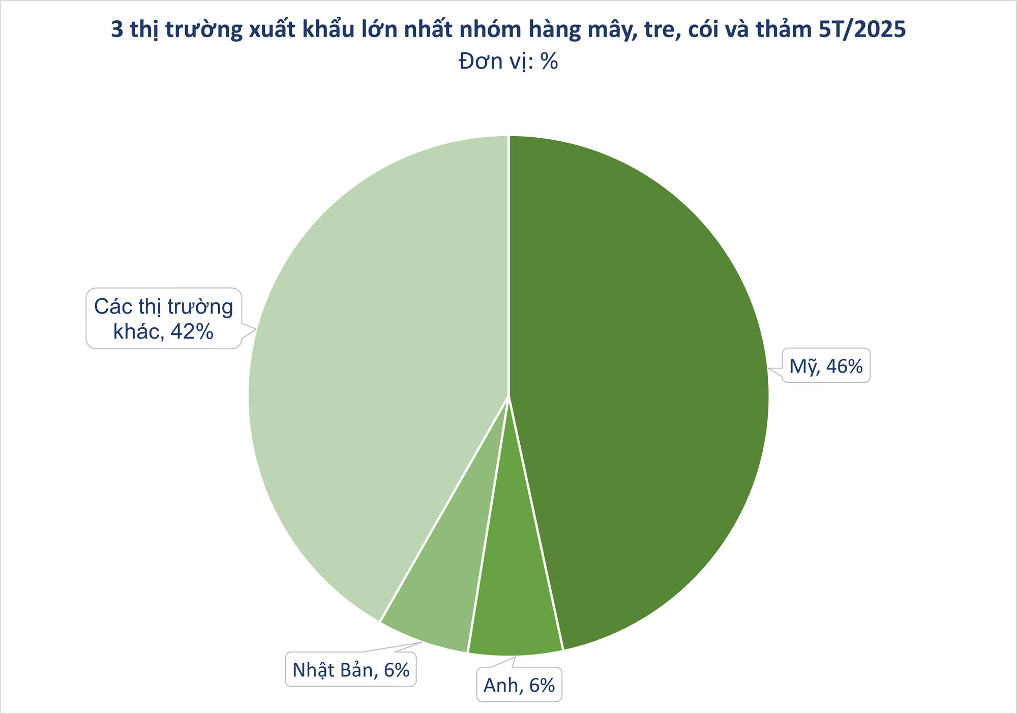 'Cây vàng cây bạc' mọc khắp Việt Nam được Mỹ đổ hàng nghìn tỷ thu mua: Trung Quốc tìm cách 'hồi sinh', nước ta nằm top thế giới - Ảnh 1