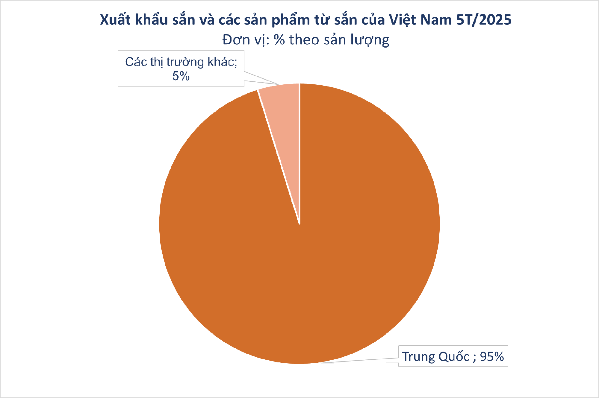 'Vàng trắng' dưới lòng đất của Việt Nam được Trung Quốc săn lùng bất kỳ giá nào, xuất khẩu tăng hơn 300% - Ảnh 1