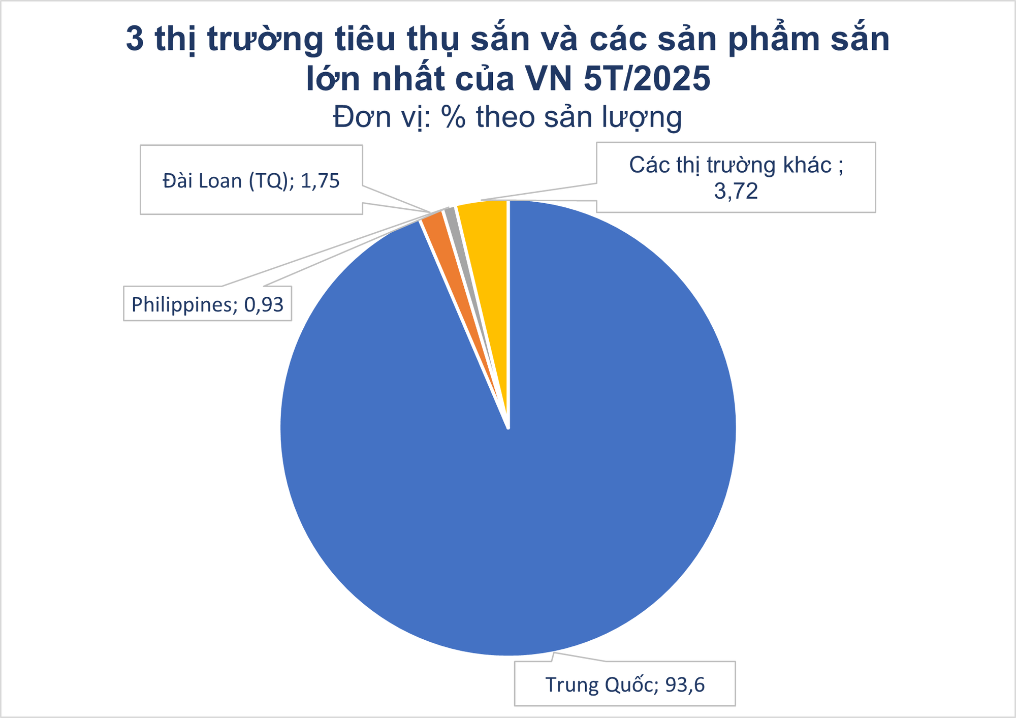 Ngoài sầu riêng, thêm 2 mặt hàng nông sản quan trọng từ Thái Lan sắp thành đối thủ lớn của Việt Nam - Ảnh 2