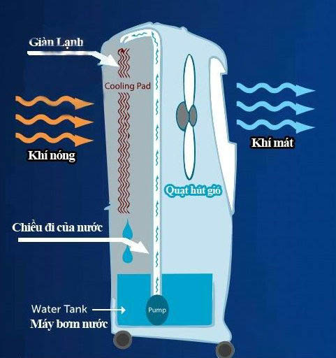 Quạt điều hòa có tốn điện hơn điều hòa: Thử nghiệm của người dùng đưa ra câu trả lời - Ảnh 7