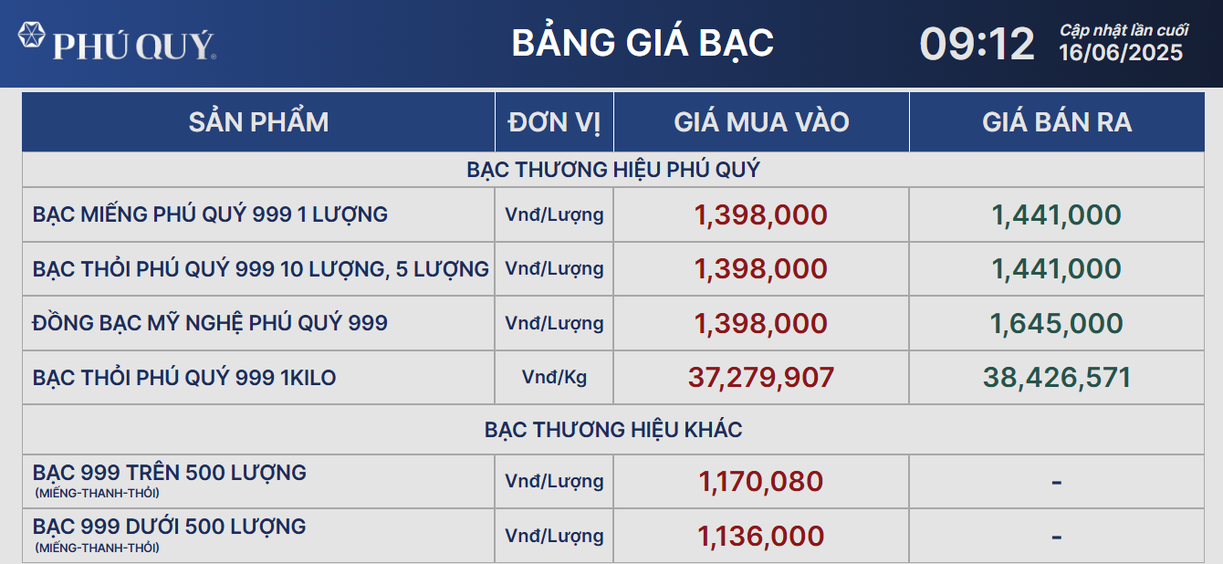 Giá bạc hôm nay 16/6: giữ mức cao trong phiên đầu tuần - Ảnh 2