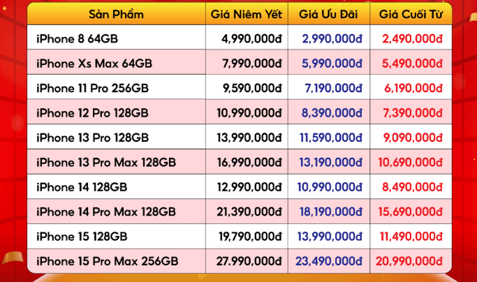 Lần đầu tiên đại lý chơi lớn: Dùng thử điện thoại iPhone 1 tháng không ưng trả lại, chuyện gì vậy? - Ảnh 2