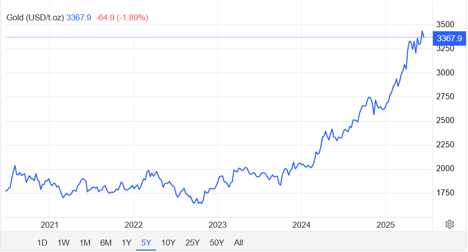 Ngược dòng thị trường, một ngân hàng dự báo sốc: vàng trượt giá, mất mốc 3.000 USD/ounce vào cuối năm - Ảnh 2