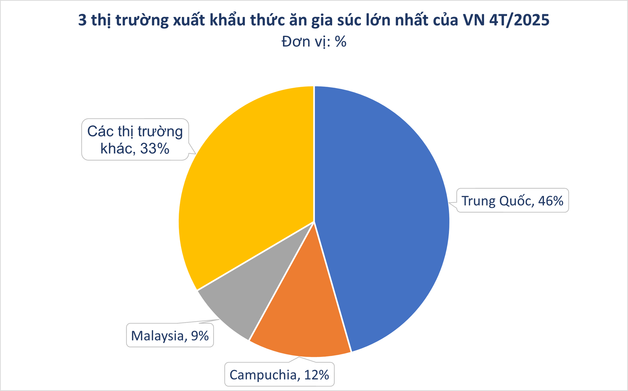 Một 'mỏ vàng' mới nổi của Việt Nam trở thành cứu tinh cho Trung Quốc: Sản lượng đứng thứ 8 thế giới, thu về hàng trăm triệu USD - Ảnh 1